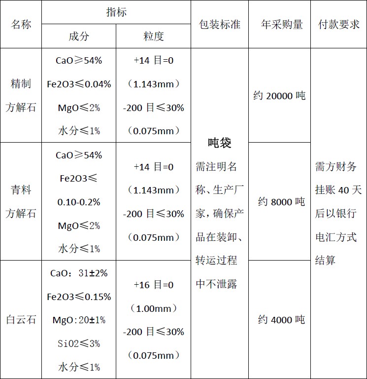 四川天馬玻璃有限公司2018年度方解石、白云石招標(biāo)公告(圖1)