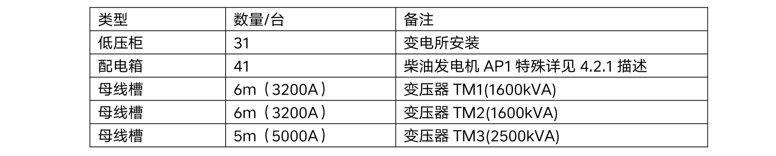 四川天馬玻璃有限公司年產(chǎn) 50 萬噸高檔優(yōu)質(zhì)輕量玻瓶暨一期二階段 6 萬噸技術(shù)改造項(xiàng)目項(xiàng)目-配電系統(tǒng)招標(biāo)公告（資格預(yù)審）(圖1)