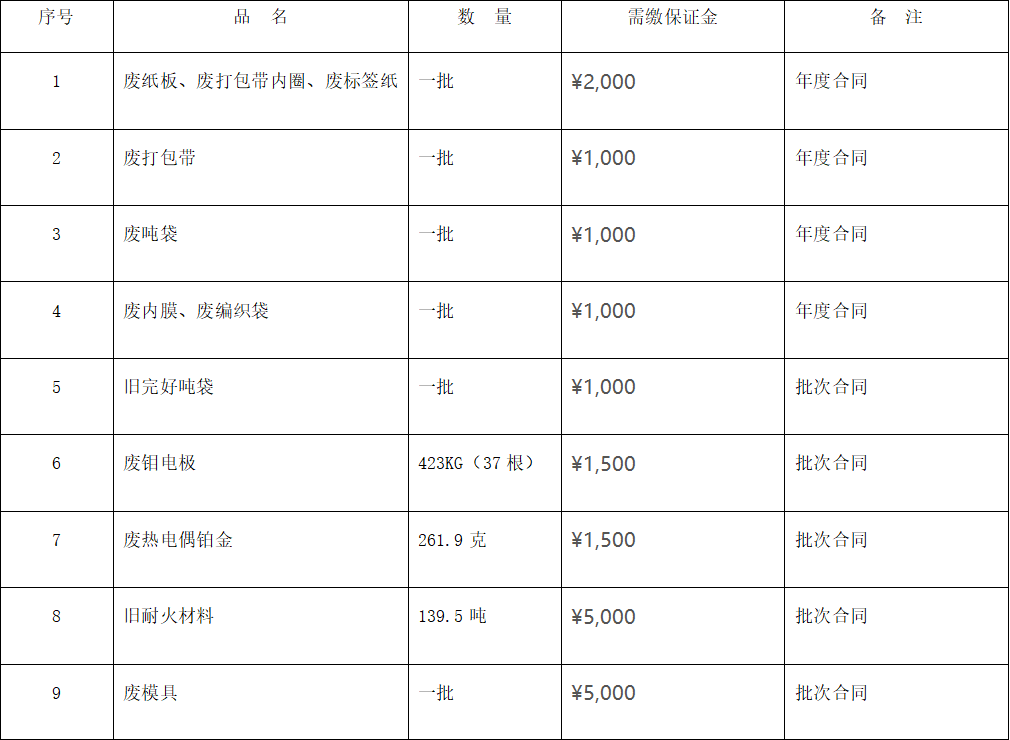 四川天馬玻璃有限公司廢舊物資 （廢熱電偶鉑金、廢舊耐火材料等）出售項目招標公告(圖1)